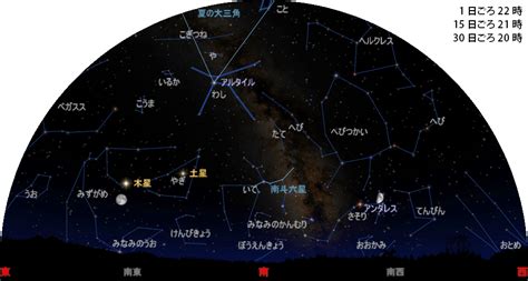 8月8日星座